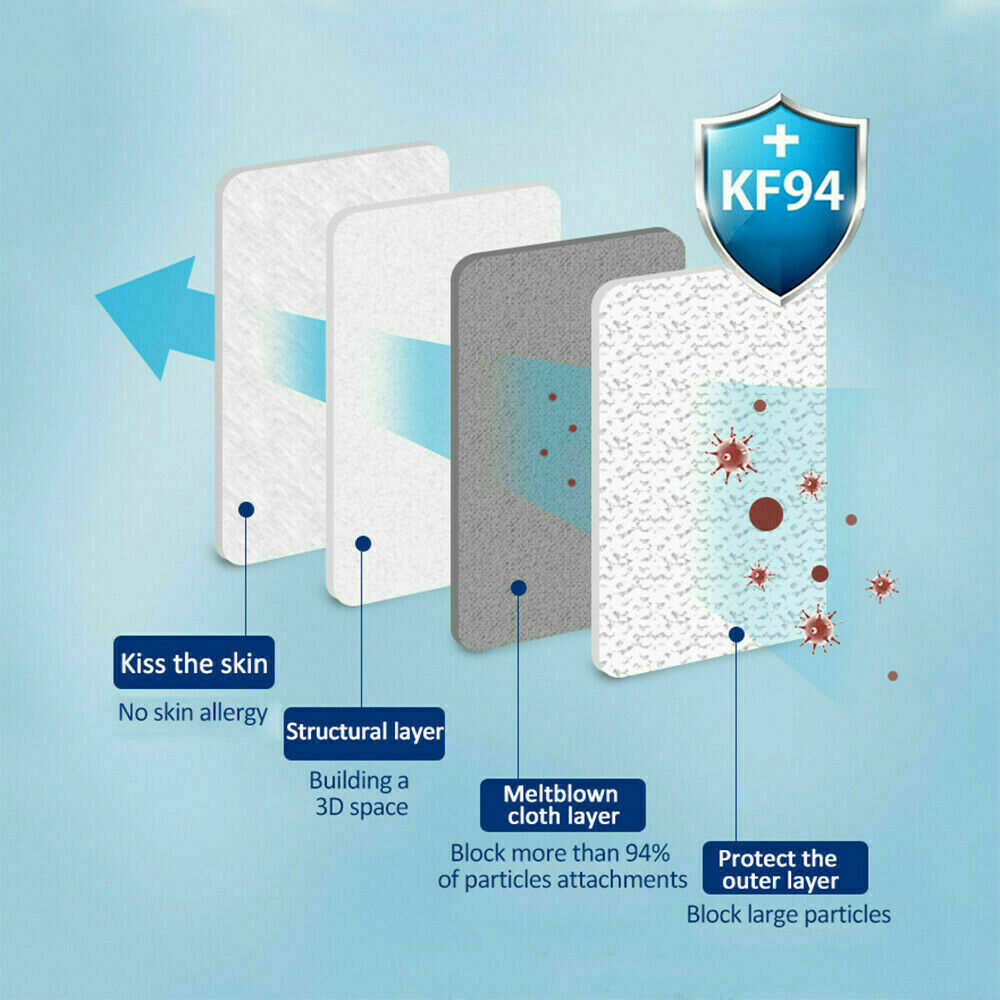 3Pcs KF94 Disposable Face Masks 4 Layers Filters 95%+ PFE & BFE