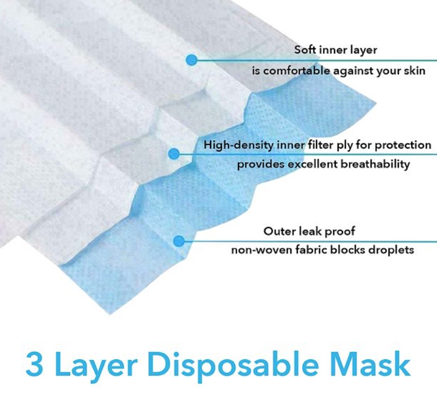 [KIDS] 50 PC Disposable Face Mask 3-Ply Non-Medical Ear loop Mouth Cover-Stitch