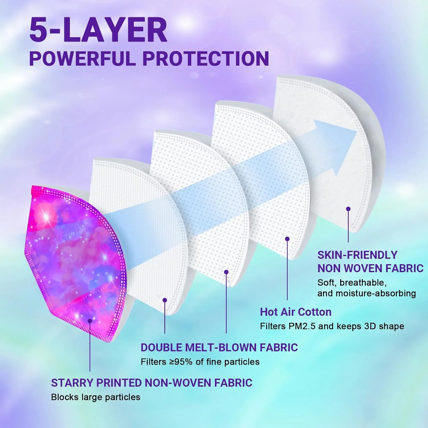 Rasav KN95 Face Masks, Comfortable 5 Layer Cup Dust Safety Mask, Muti-colored De