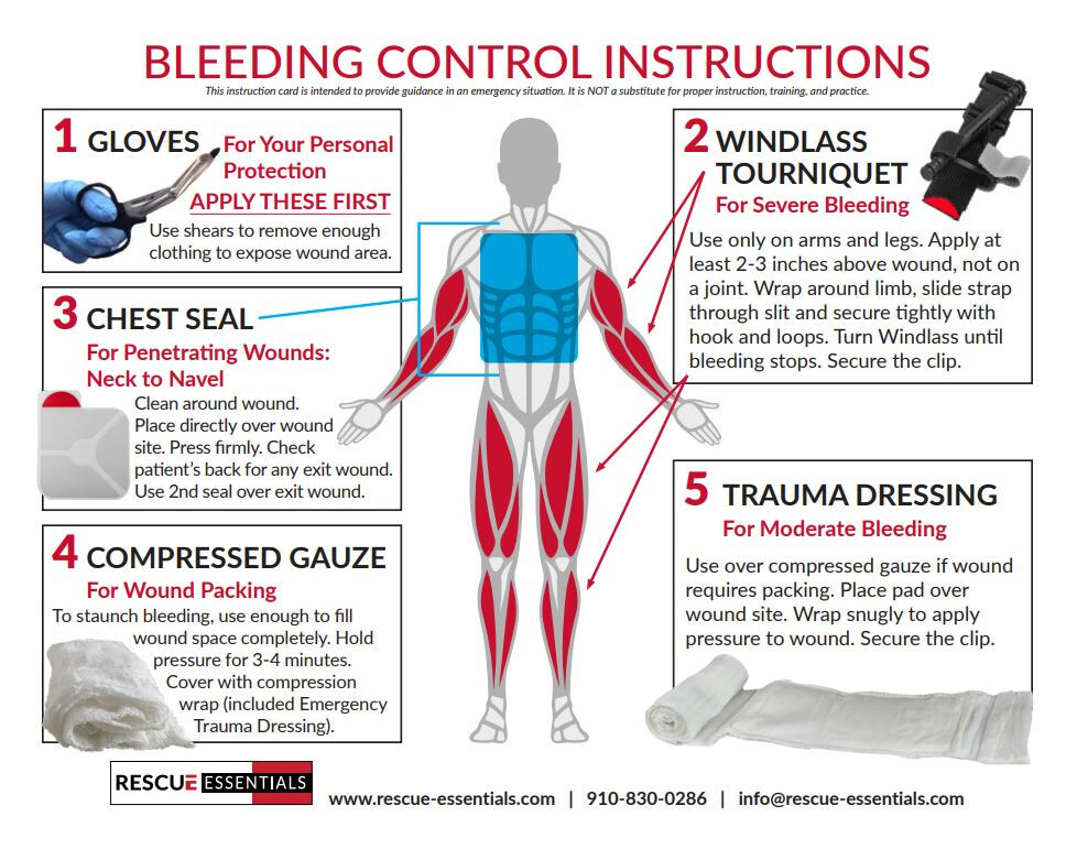 Stop The Bleed Module