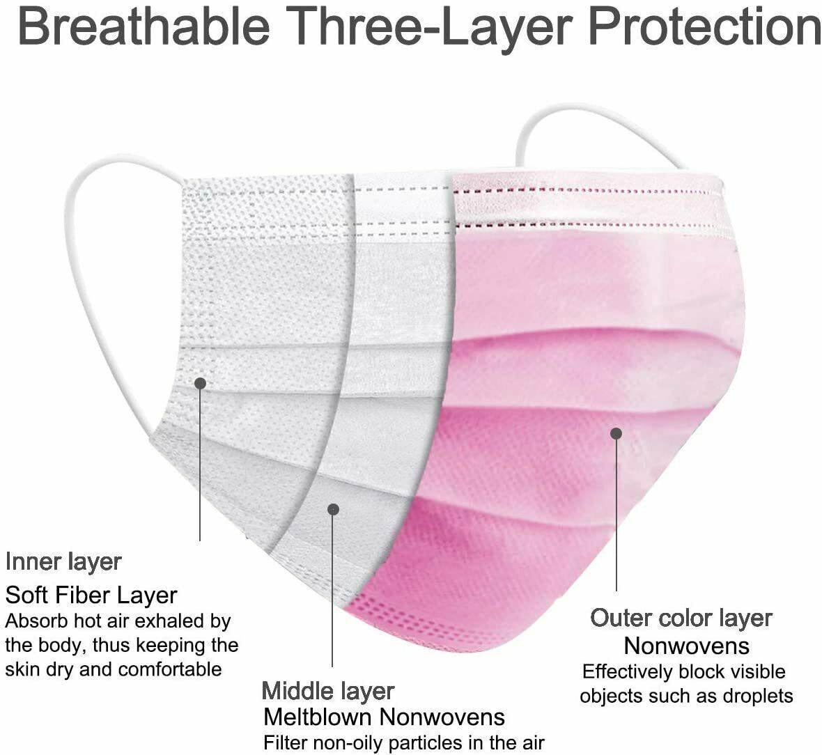 20 Pcs Disposable Medical,Surgical,Dental 3-Layers Face Mask Mouth Cover Pink