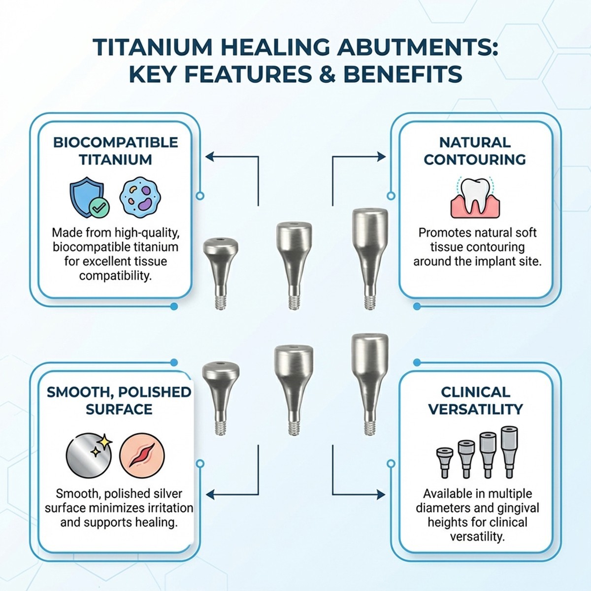 5Pcs Healing Cap Abutment Internal Hex Hiossen & Osstem Mini Regular Cover Screw