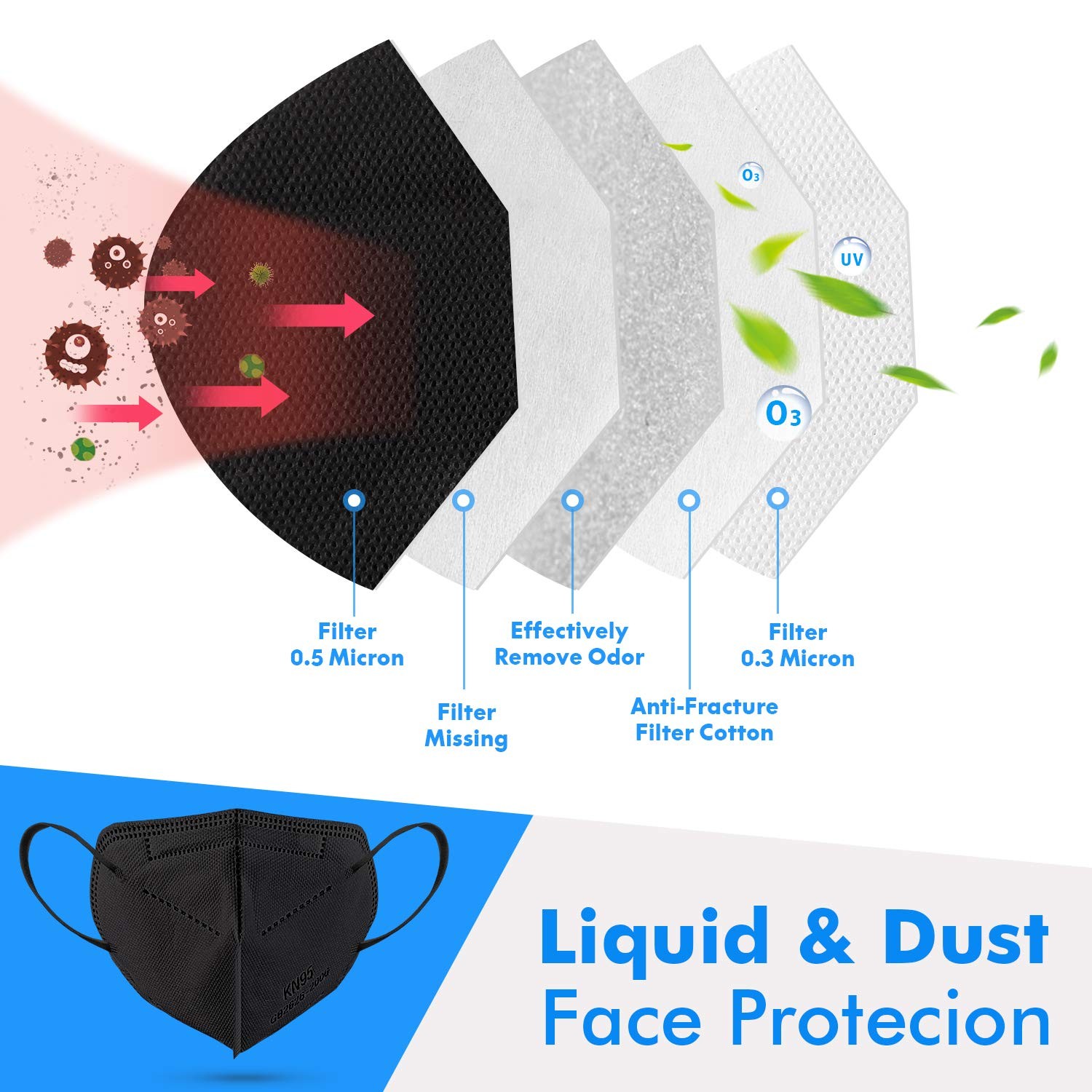Enlove KN95 Face Mask Black 50 Pack, 5Layer Filter Efficiency≥95% Face Masks