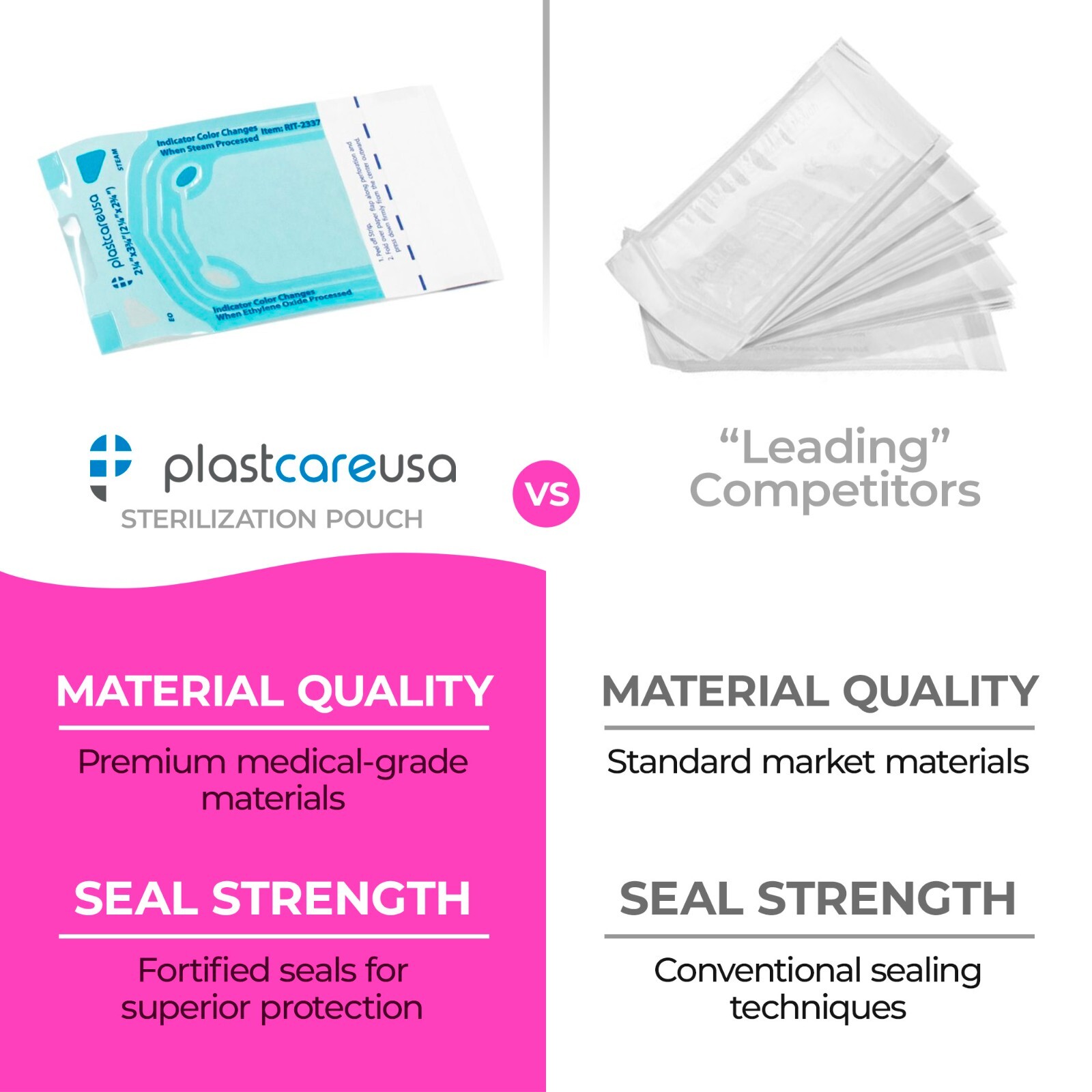 1000 2.25″ x 2.75″ Self-Sealing Sterilization Pouches for Autoclave (5 Boxes)