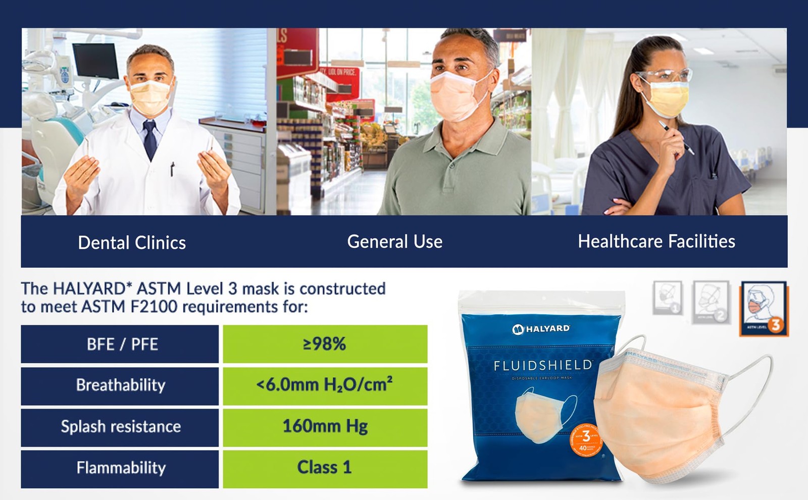 FLUIDSHIELD 3 Disposable Fog-Free Procedure Mask, With SO SOFT Lining, Orange…