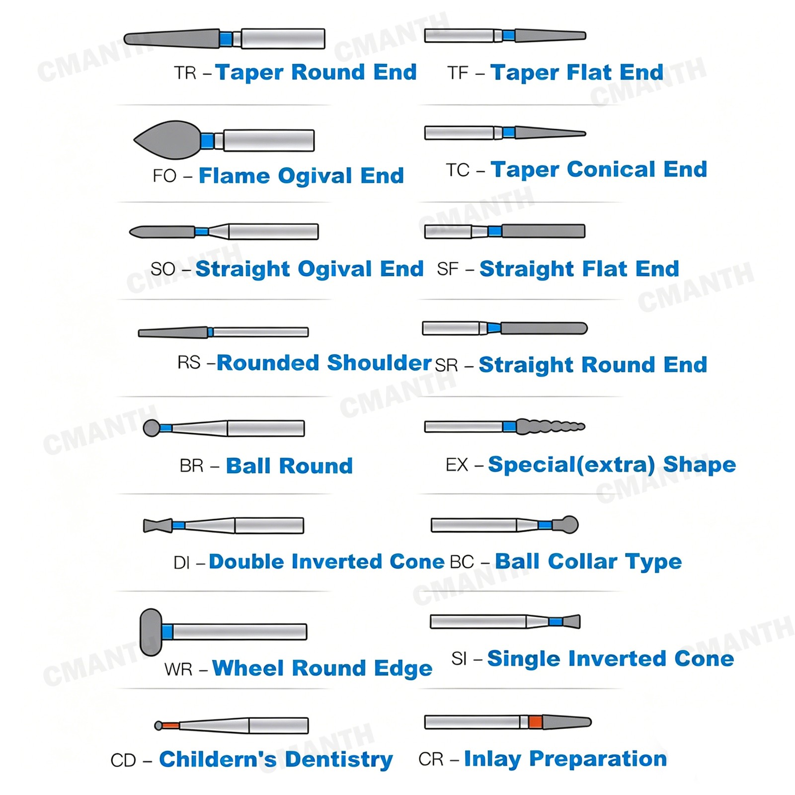 Dental Diamond Burs Taper Flat Burs High Speed Handpiece FG Friction Grip 20PCS