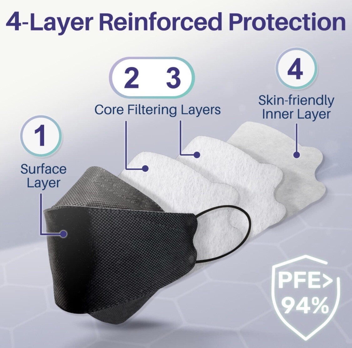 KF94 Masks Individually Wrapped Medtecs – 30 PCS, 4 Ply Black