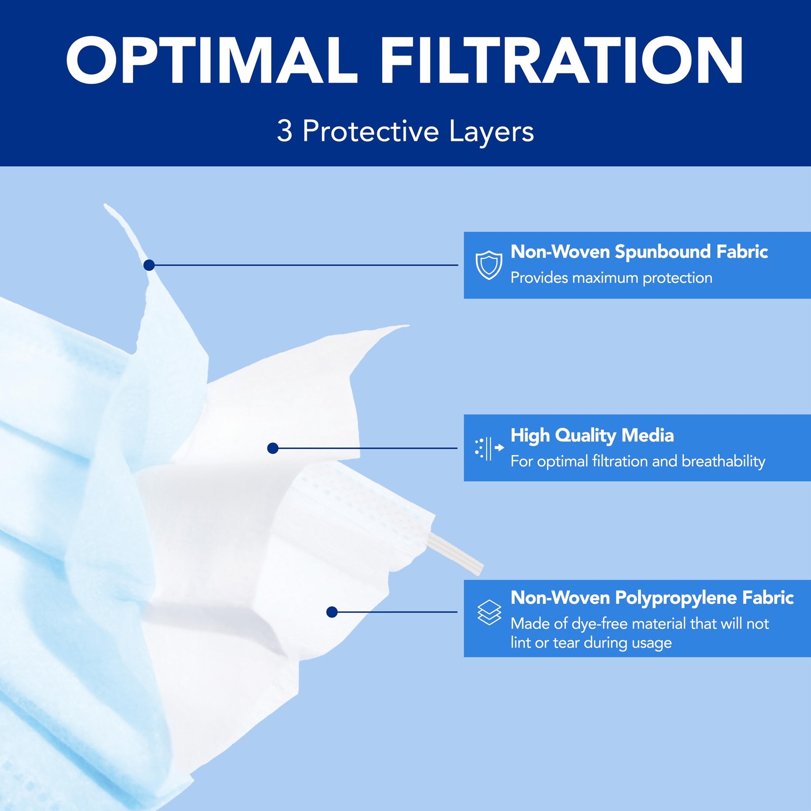 ASTM Level 3 Disposable Masks – of 50 ASTM Level 3, ≥98% BFE, 3-Ply Surgical …