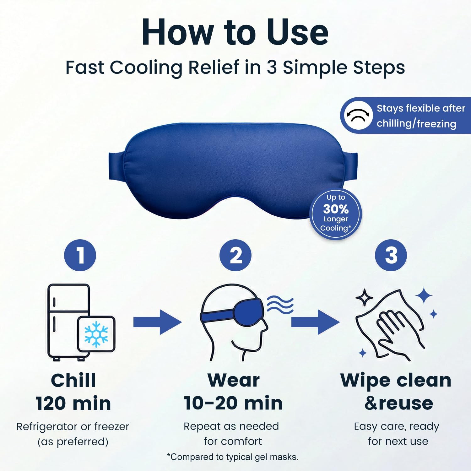 Hsa Store Eligible Items Fsa: Cold Compress for 1 Count (Pack of 1), Blue