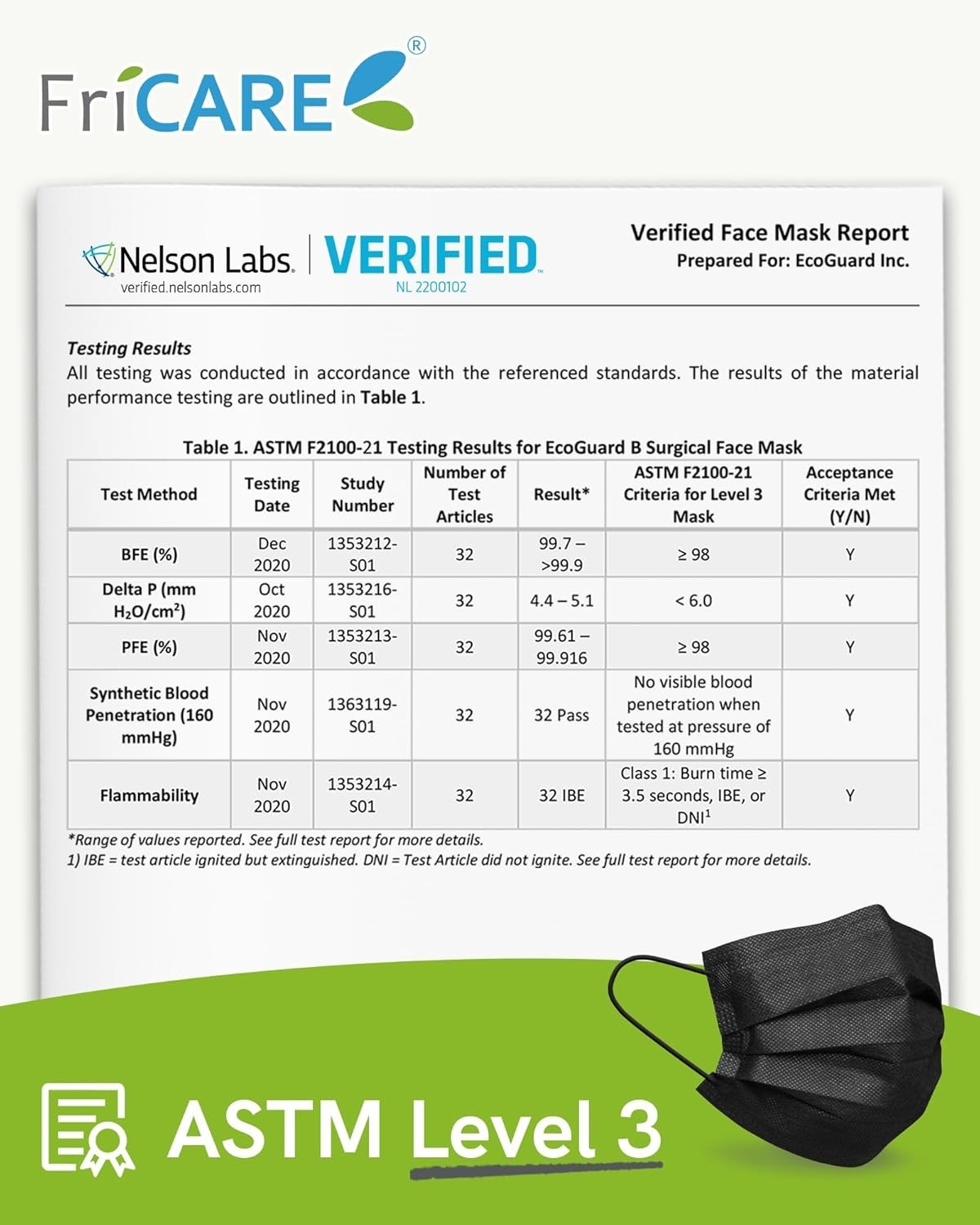 Disposable Face Masks, 3-Ply ASTM Level 3 Medical Grade, FSA/HSA Eligible, Br…