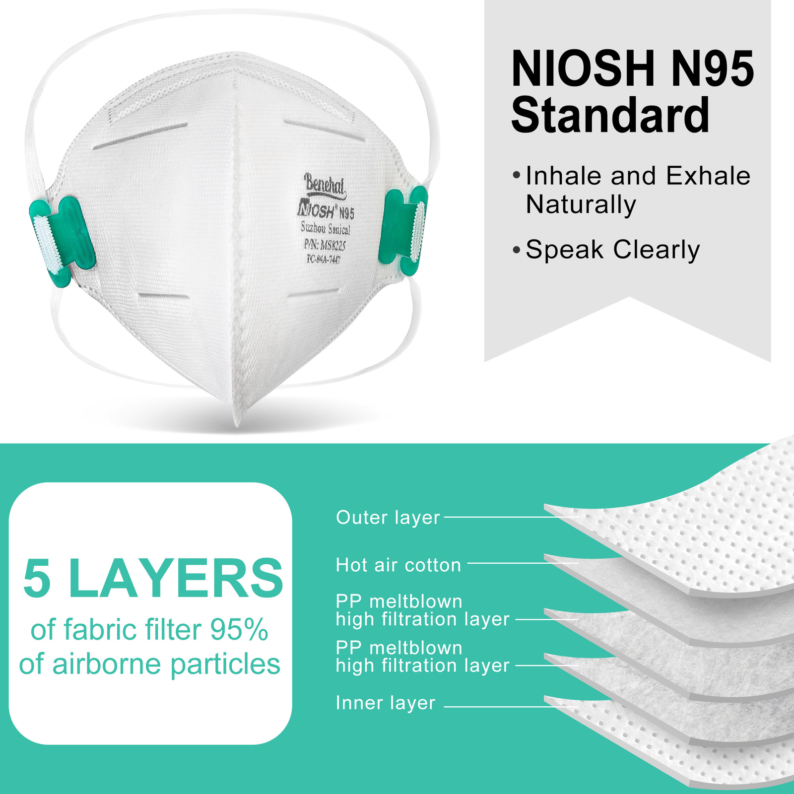 NIOSH Approved N95 Mask Particulate Respirators Individually Wrapped Universal