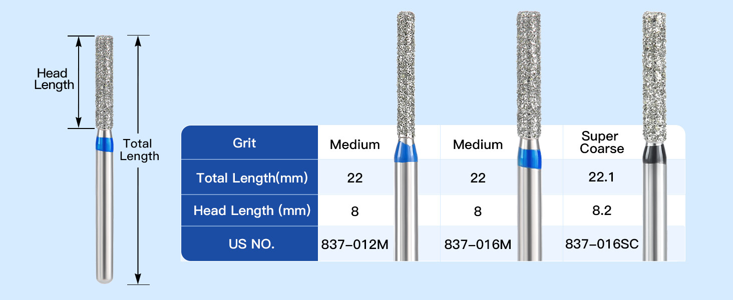 JMU Dental Diamond Burs Flat End Cylinder Medium Grit/ Super Coarse FG 368