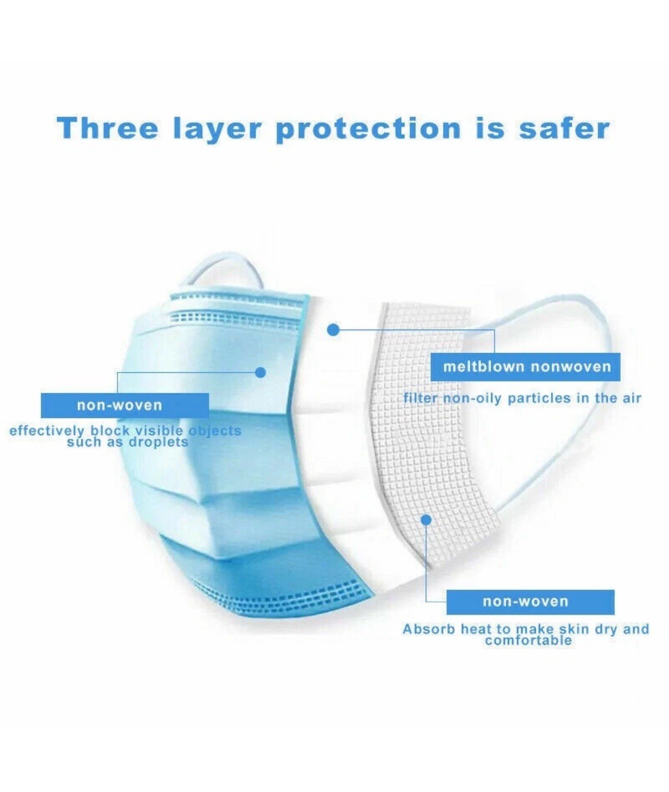 1000 PCS Disposable Face Mask Non Medical Surgical 3 Ply Ear loop Blue Masks