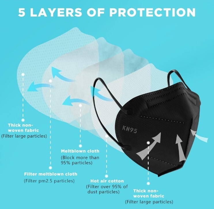25 Pcs Black KN95 Adult Face Mask 5 Layer Disposable Particulate Respirator