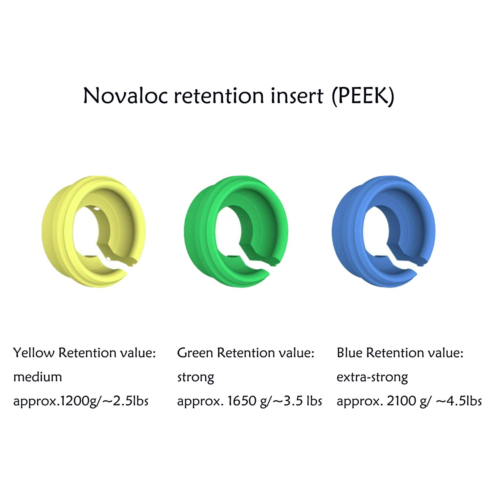 Novaloc Retention Insert Caps Dental PEEK Cap Matrix Titanium Housing Caps Mount