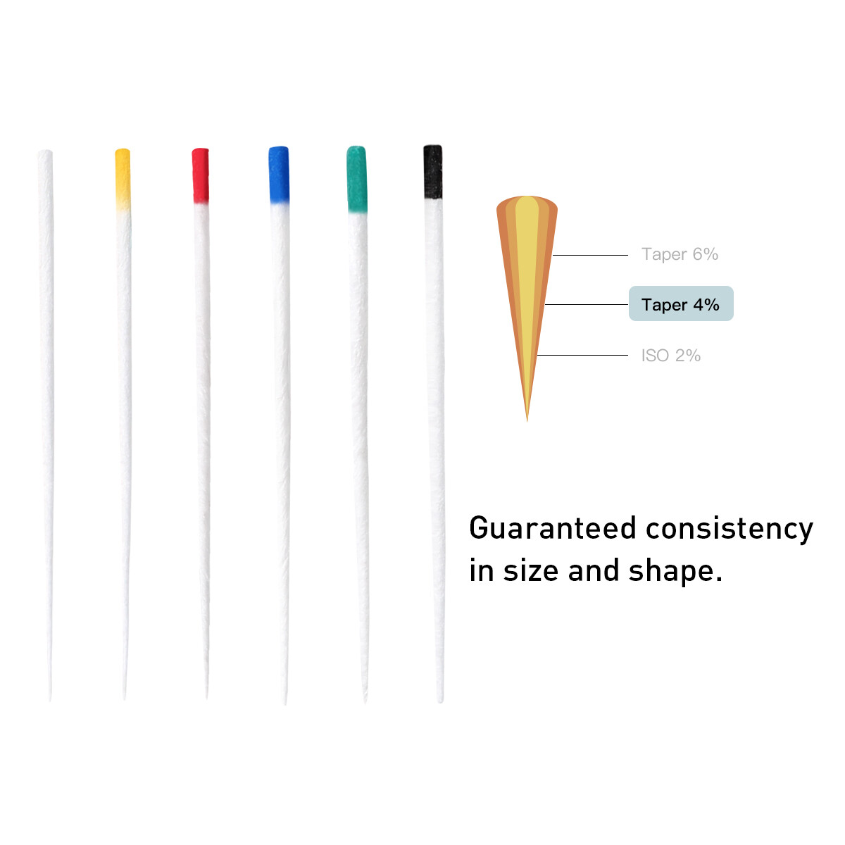 AZDENT Dental Endodontic Root Canal Absorbent Paper Points 0.04 Taper 15#-40#