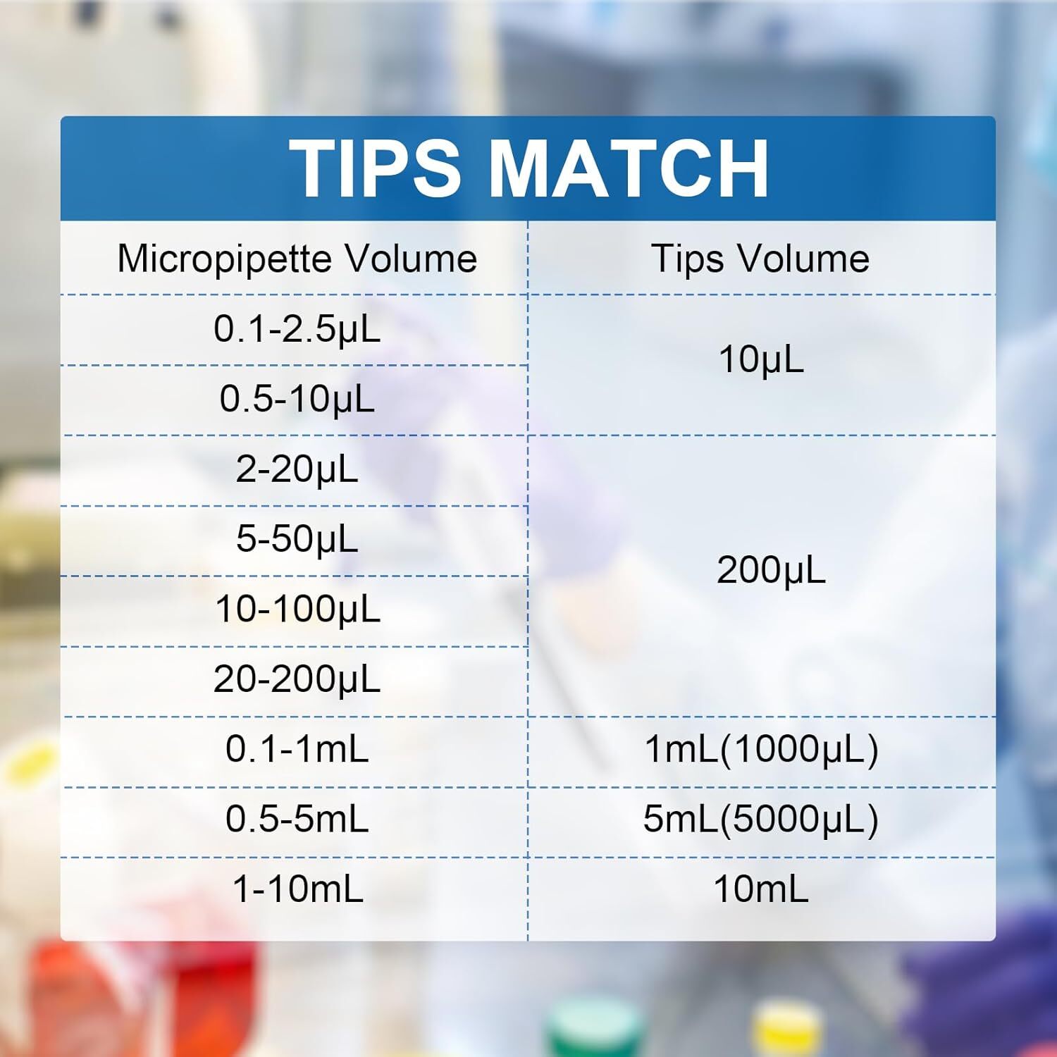 Autoclavable Single Channel Pipette Adjustable Volume Lab Micropipette Pipettors