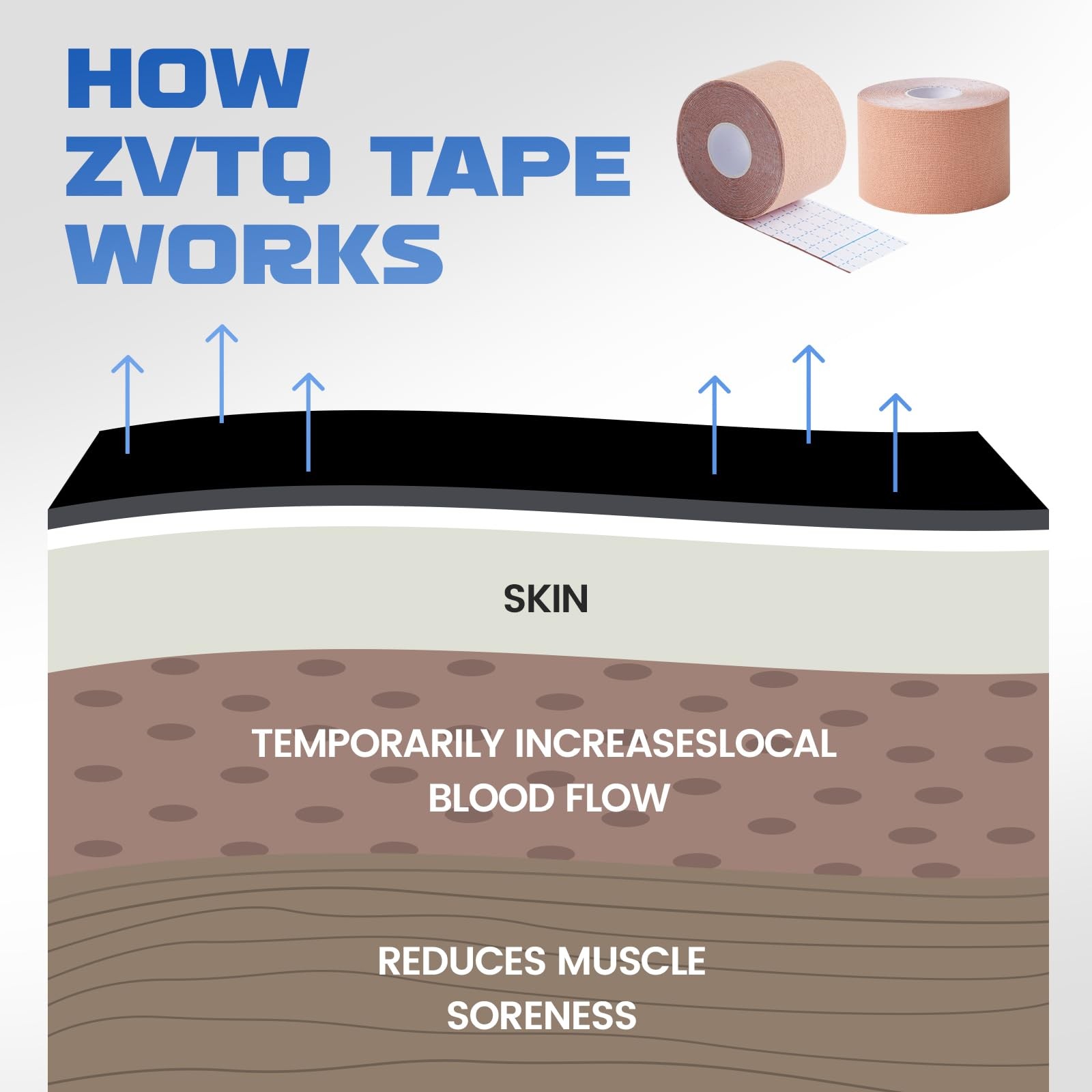 Tape – Waterproof, Breathable, Hypoallergenic – Ideal For Muscle Support And