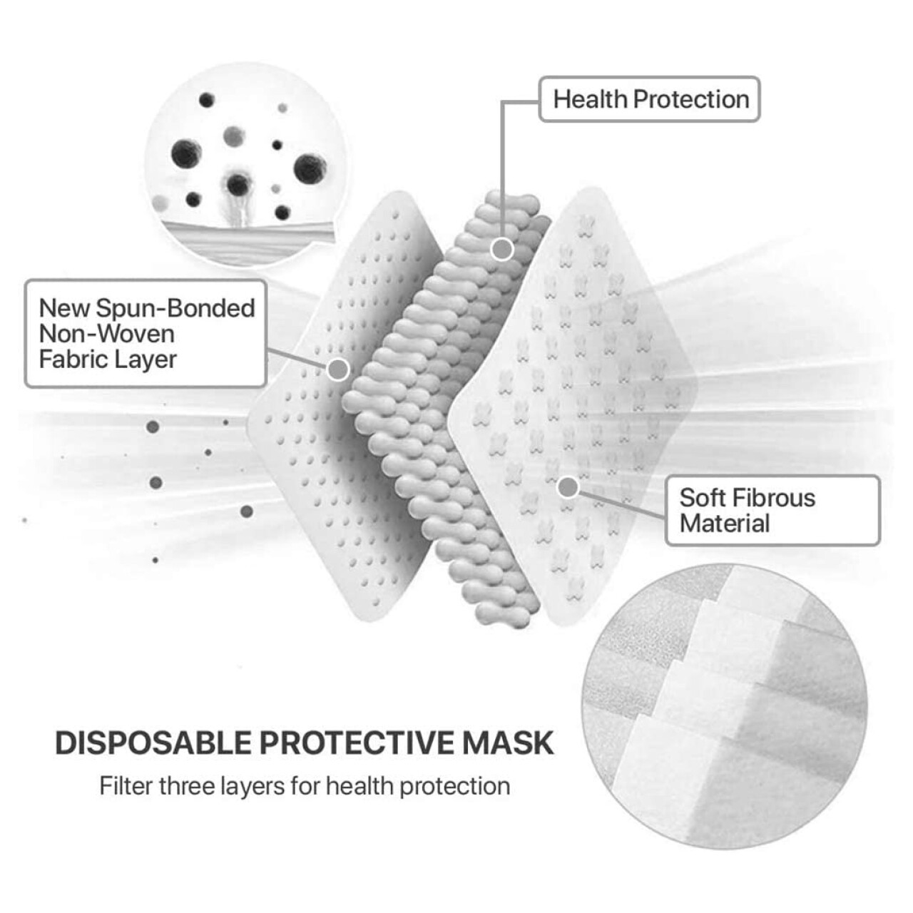 Safety [10-50 PCs] Black Disposable Face Mask 3-Ply Non Medical Surgical Adult