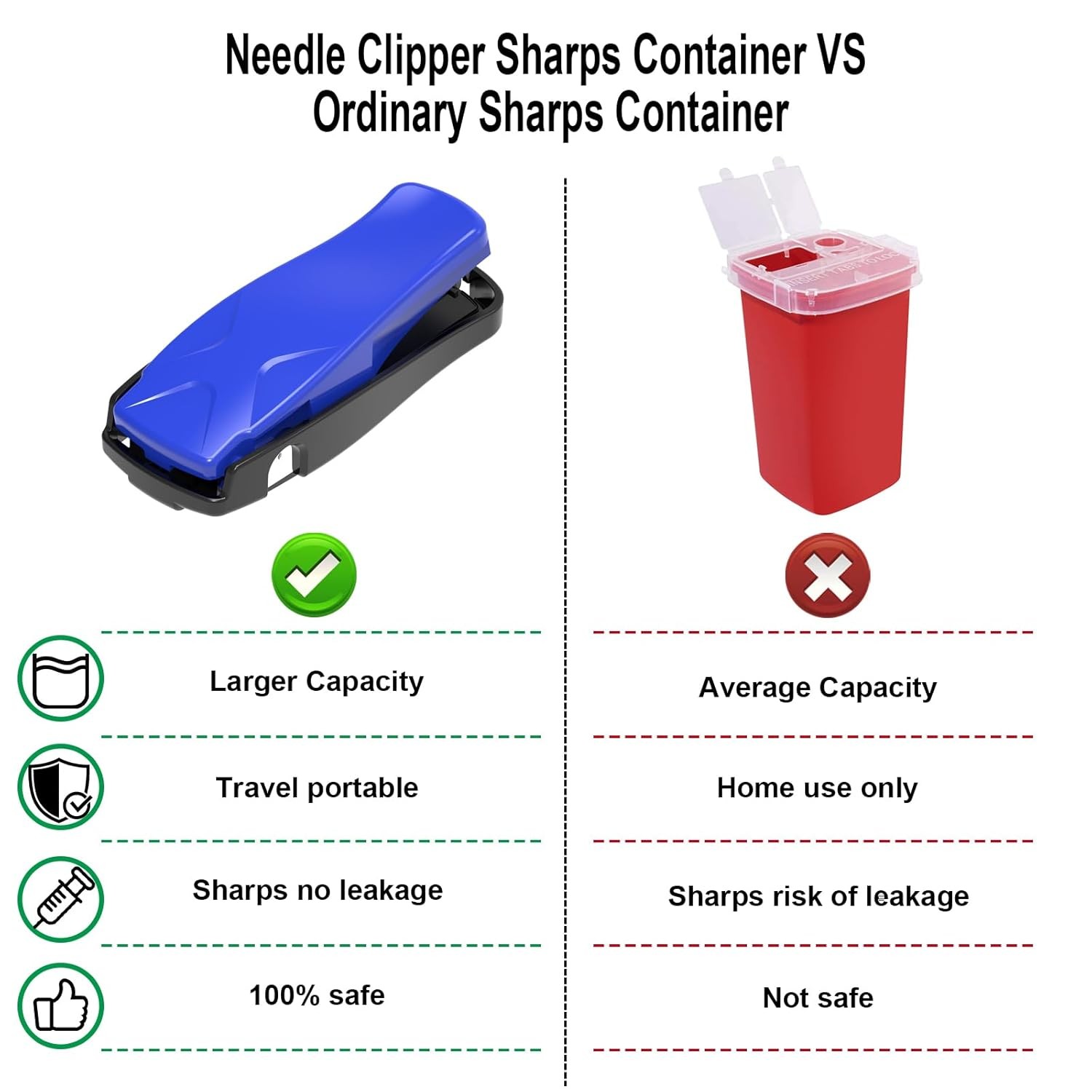Needle-Clipping Needle Clipper for Syringe, Sharps Disposal Container Fit Home a