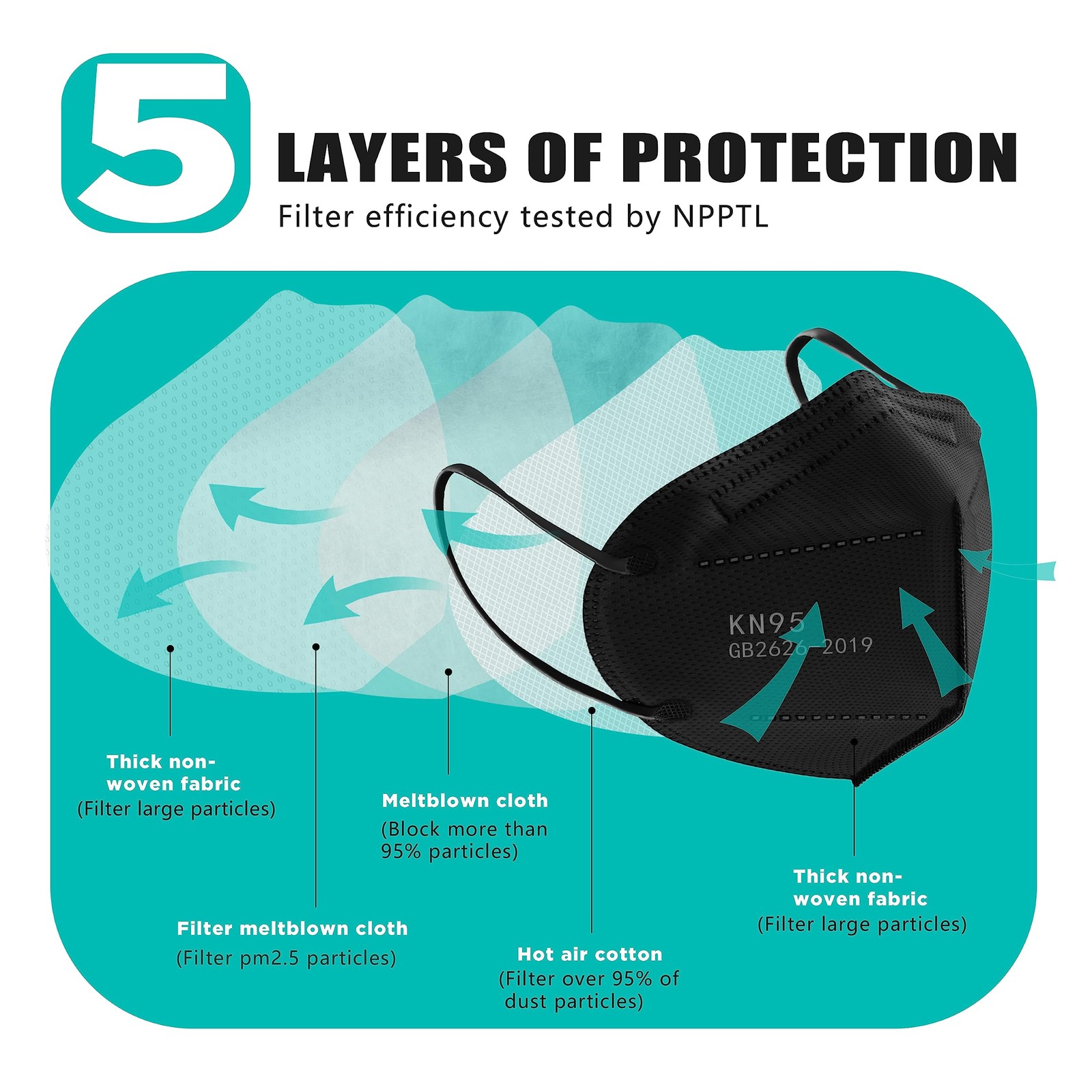 KN95 Face Masks 100 Pack,5-Ply Breathable Cup Dust Disposable Masks For Adult…