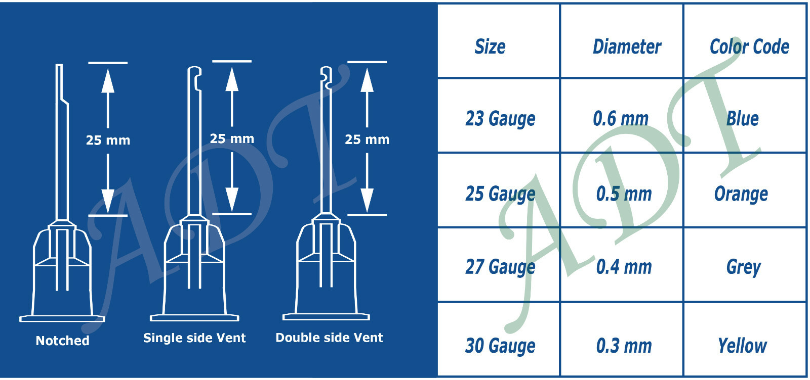 Dental Irrigation Needle Disposable Syringe Tips 25G/27G/30G Side Hole Notched