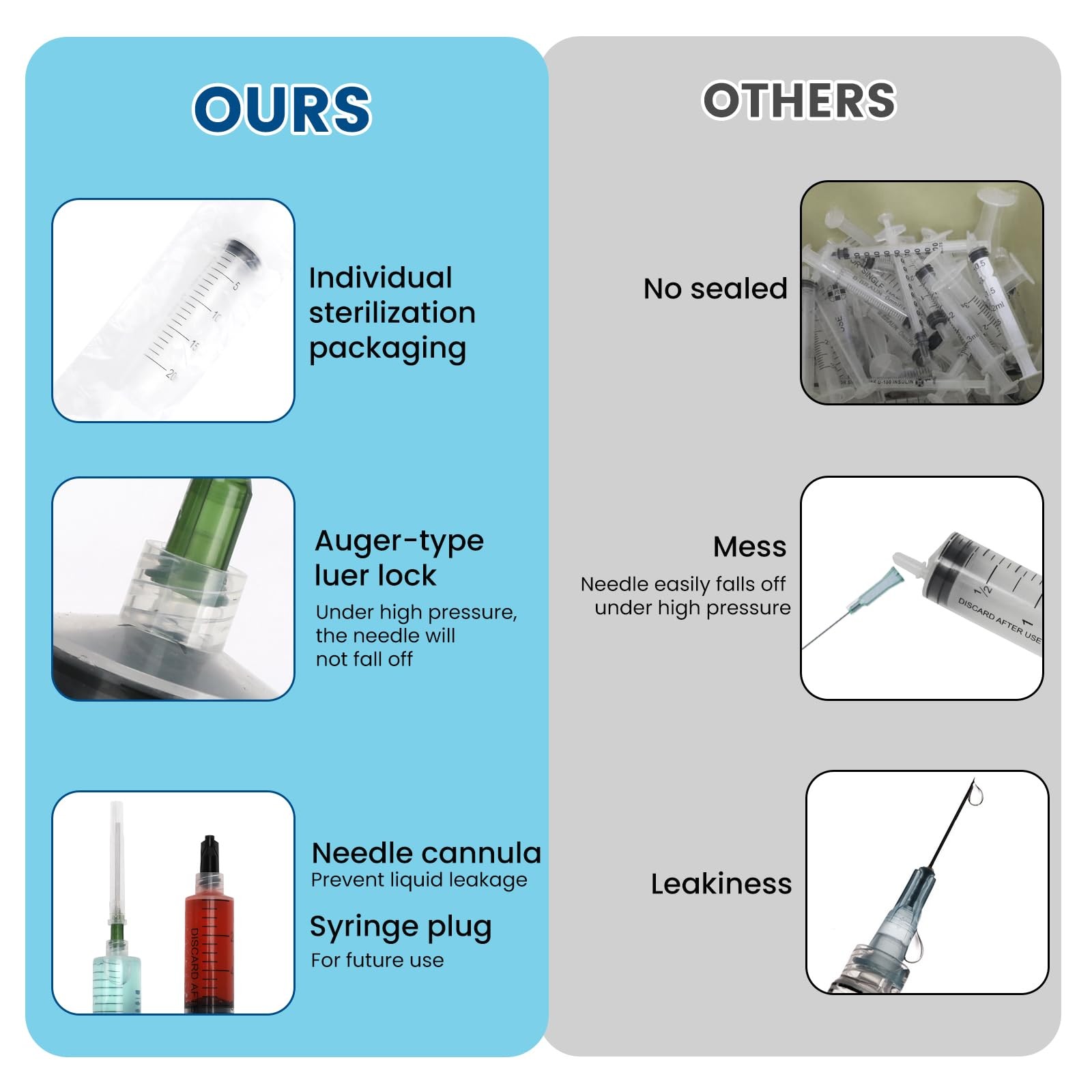 60ml Independent Packing Industrial Syringes for Filling , 4 Sets
