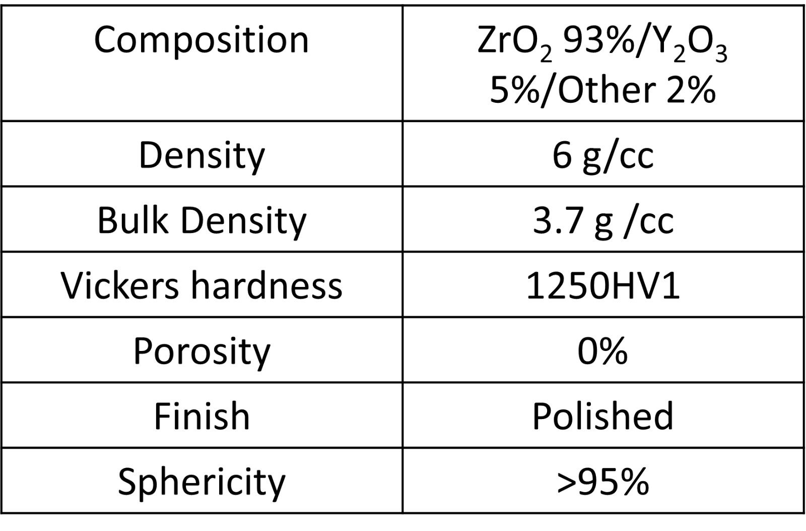 Spherical Premium Yttria Stabilized Zirconia YSZ Milling Grinding Balls/Media