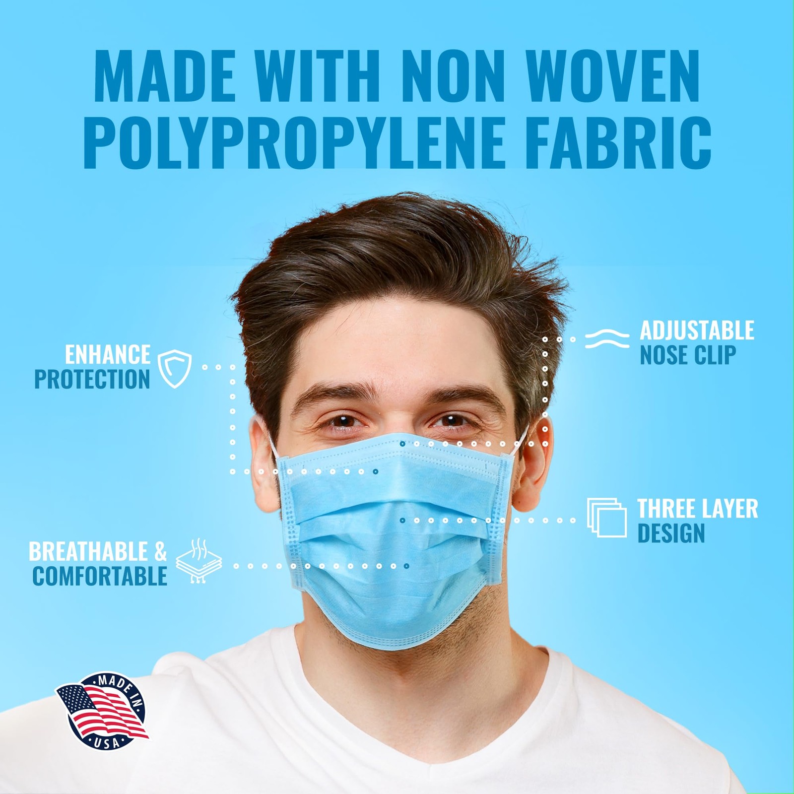 3‑Layer Masks – Individually Wrapped – 100 pack – Cleanroom Manufactured – Br…