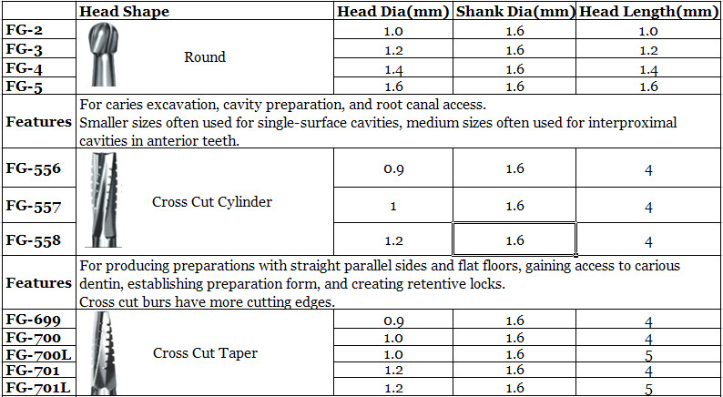 Dental Tungsten Carbide Steel Burs FG Drills Round Pear Taper Fissure Cutter
