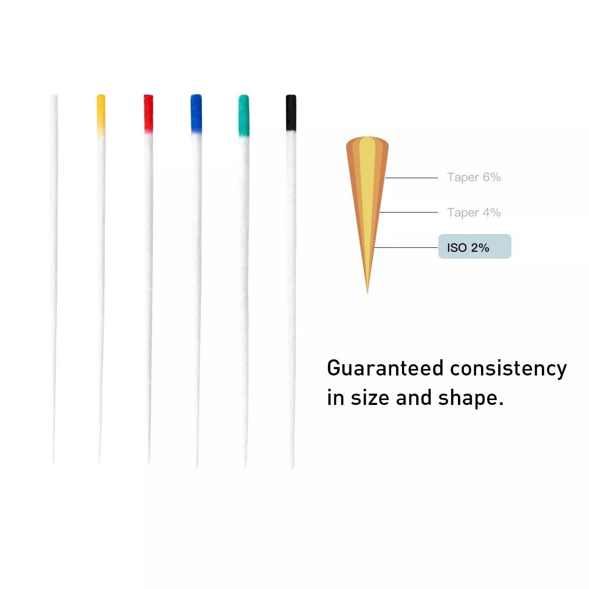 Dental Gutta Percha Points Endodontic .02.04.06 Taper for Root Canal 15-40/40-80