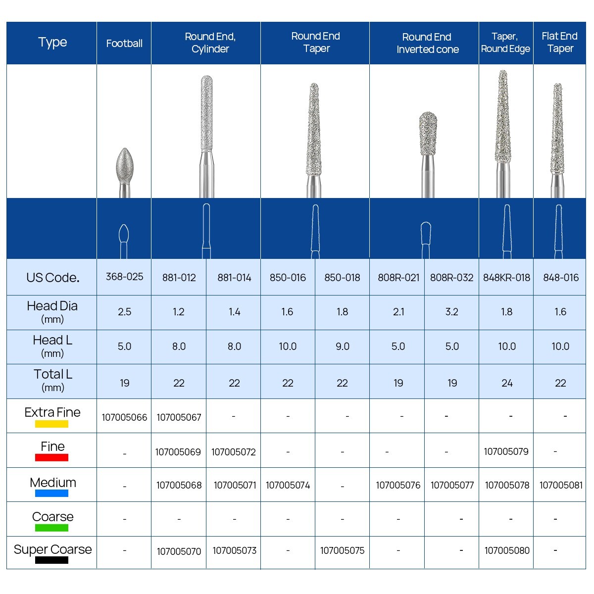Taladros de cerámica dentales FG 1,6 mm con fresas diamante corte óxido circonio