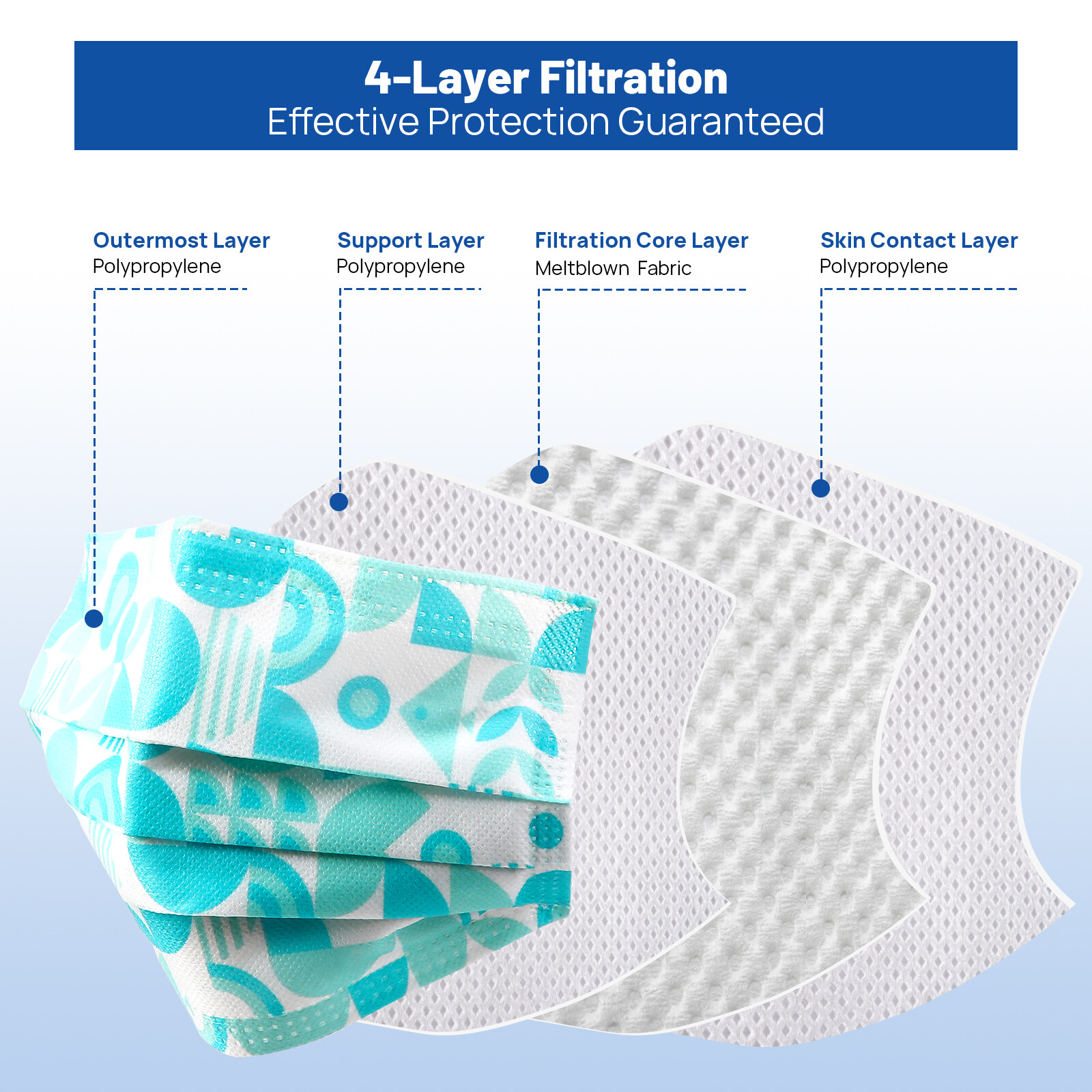 50pcs/box ASTM Medical Respirator Masks Level 3 Four-Layer Adult Size 17.5×9.5cm