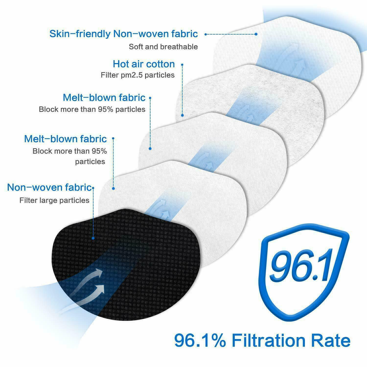 Black Color KN95 Protective 5 Layer Face Mask Disposable Respirator BFE 95%