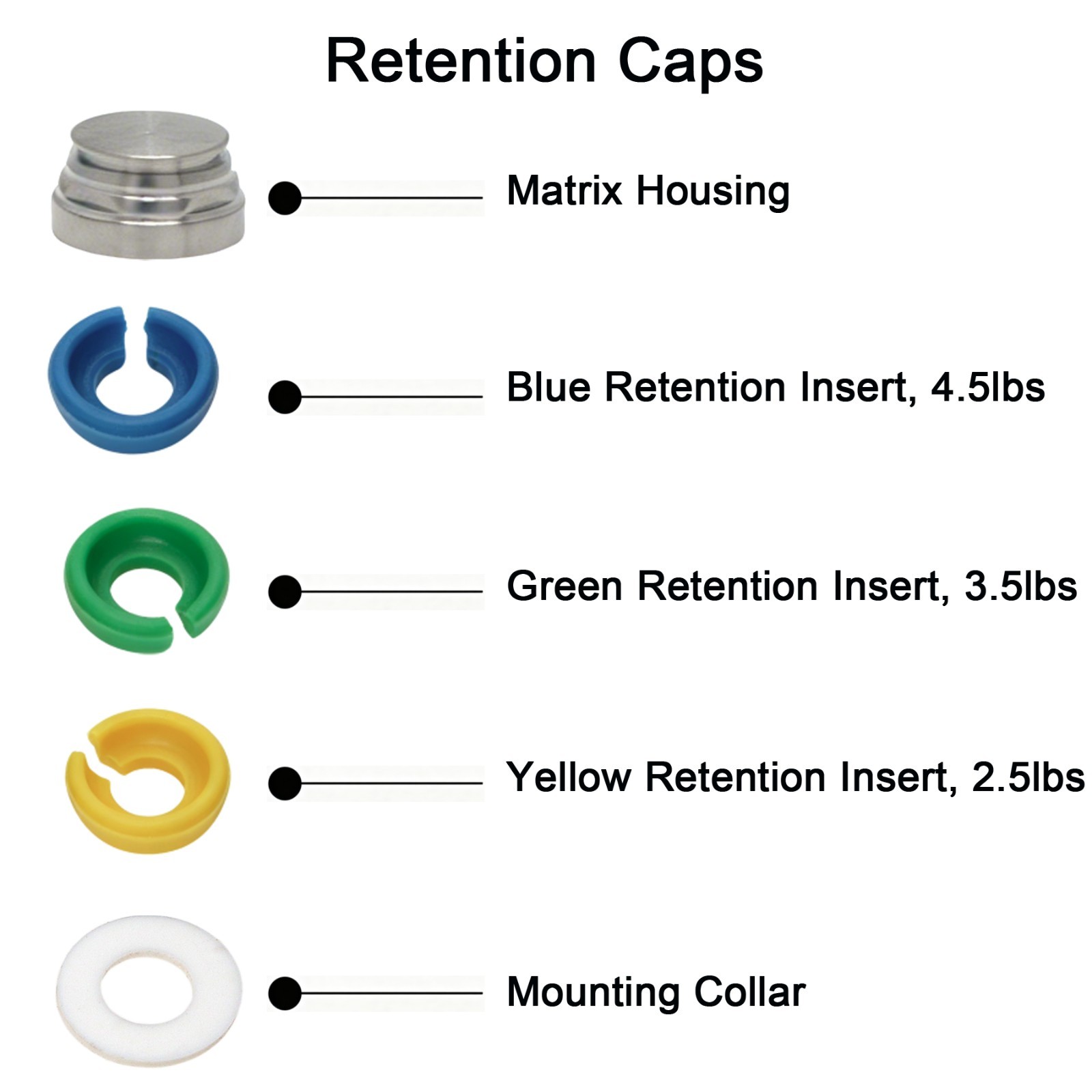 US Dental Overdenture Locator Retention Caps Kit Tool & Novaloc Inserts Kit Tool