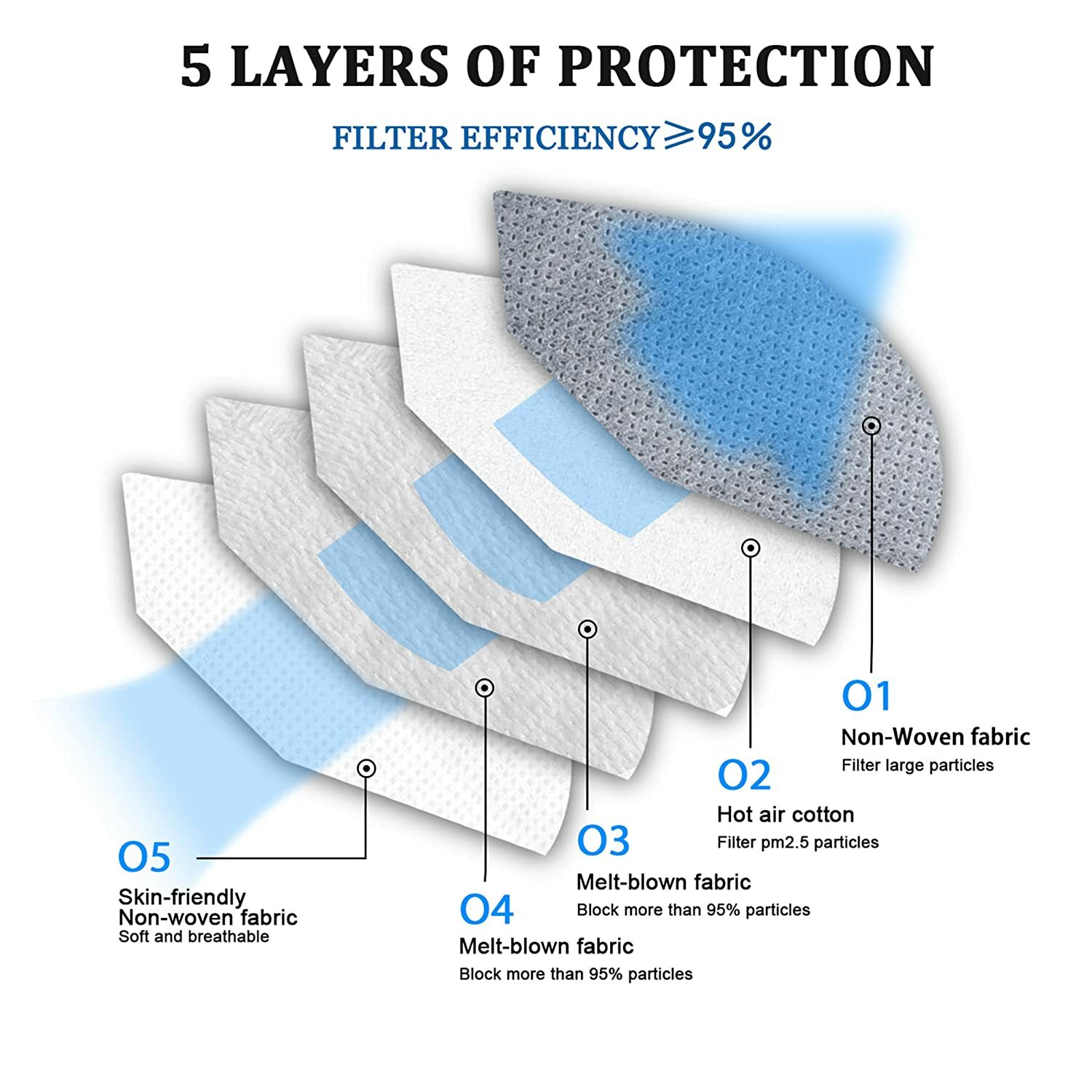 50/100 Black KN95 Protective 5 Layer Face Mask Disposable Respirator USA Seller