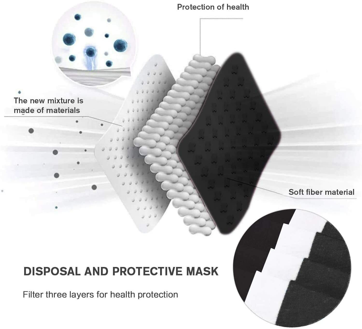 Face Mask 50 PCS BLACK Color 4-Ply Disposable Face Mask Earloop Mouth Cover