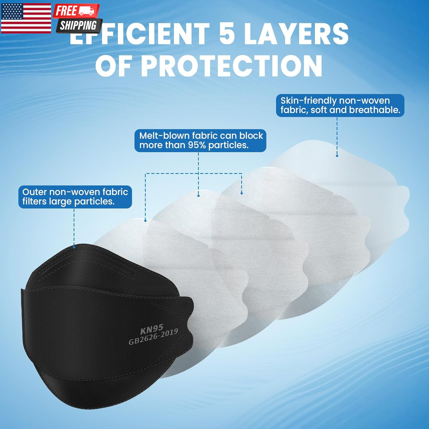 KN95 Face Masks for Adults 50 Pack,5-Ply Black Disposable Face Mask against PM 2