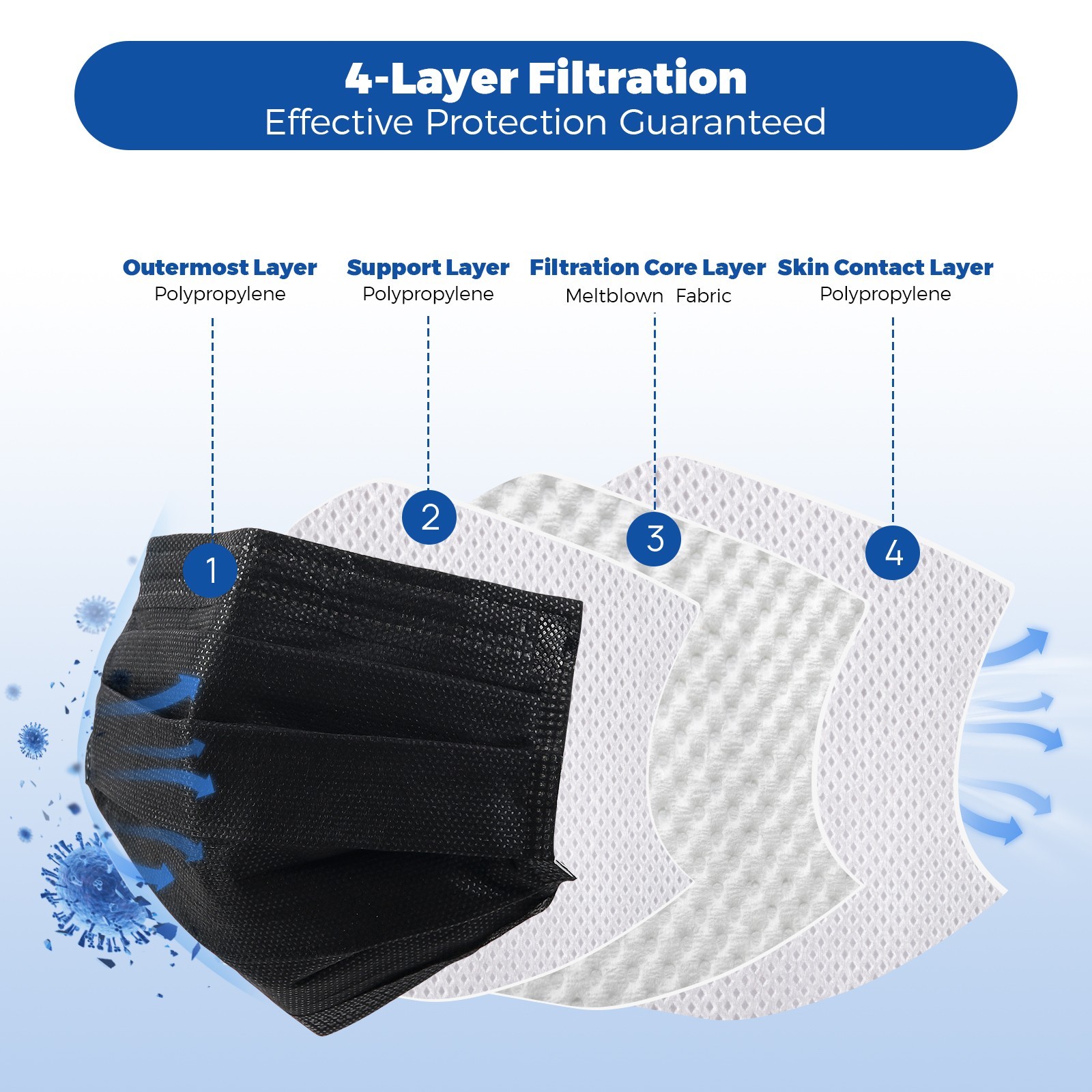 JMU Disposable Medical Face Masks 4-Ply ASTM Level 3 Ear-Loop Face Masks