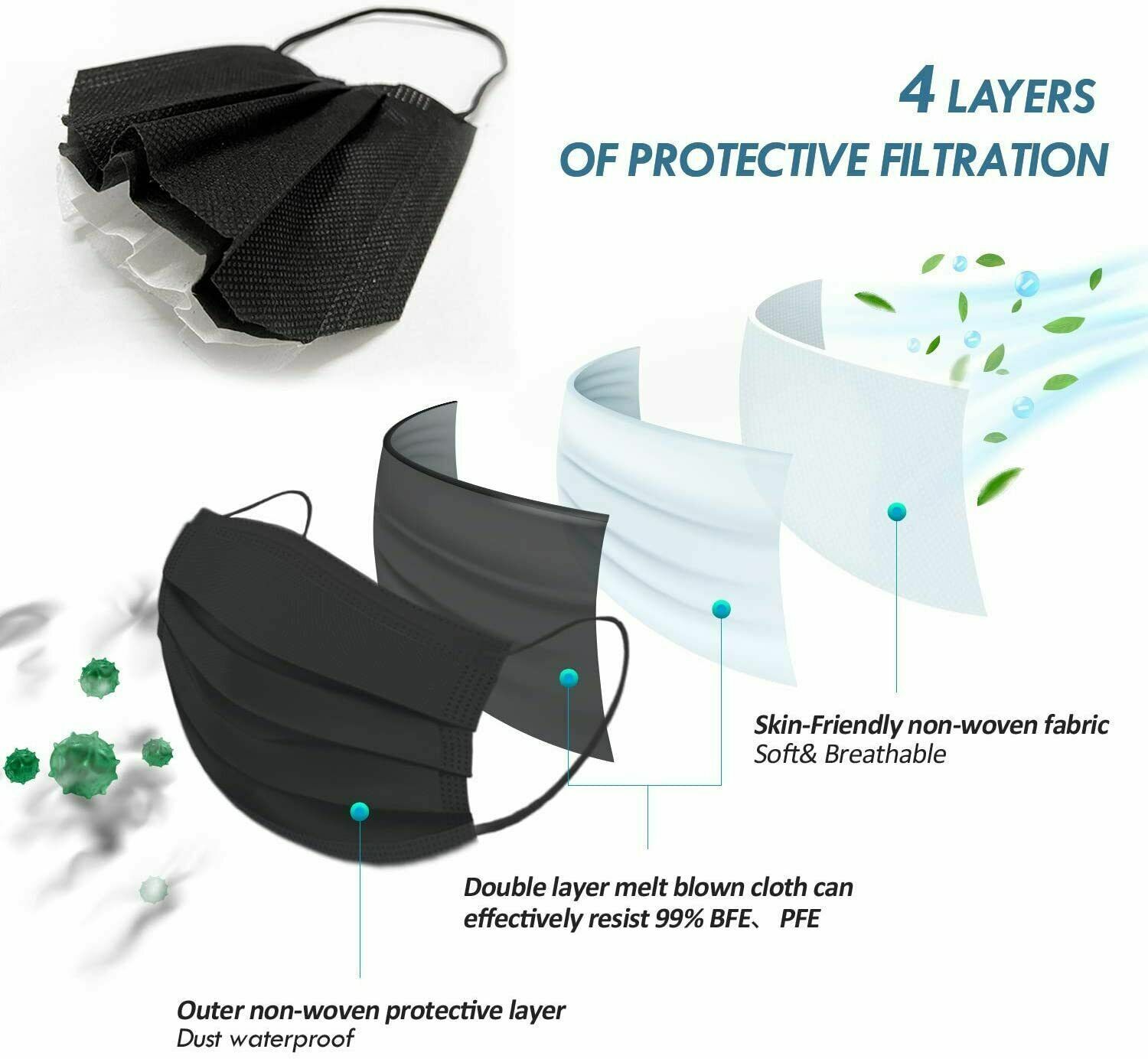 Face Mask 50 PCS BLACK Color 4-Ply Disposable Face Mask Earloop Mouth Cover