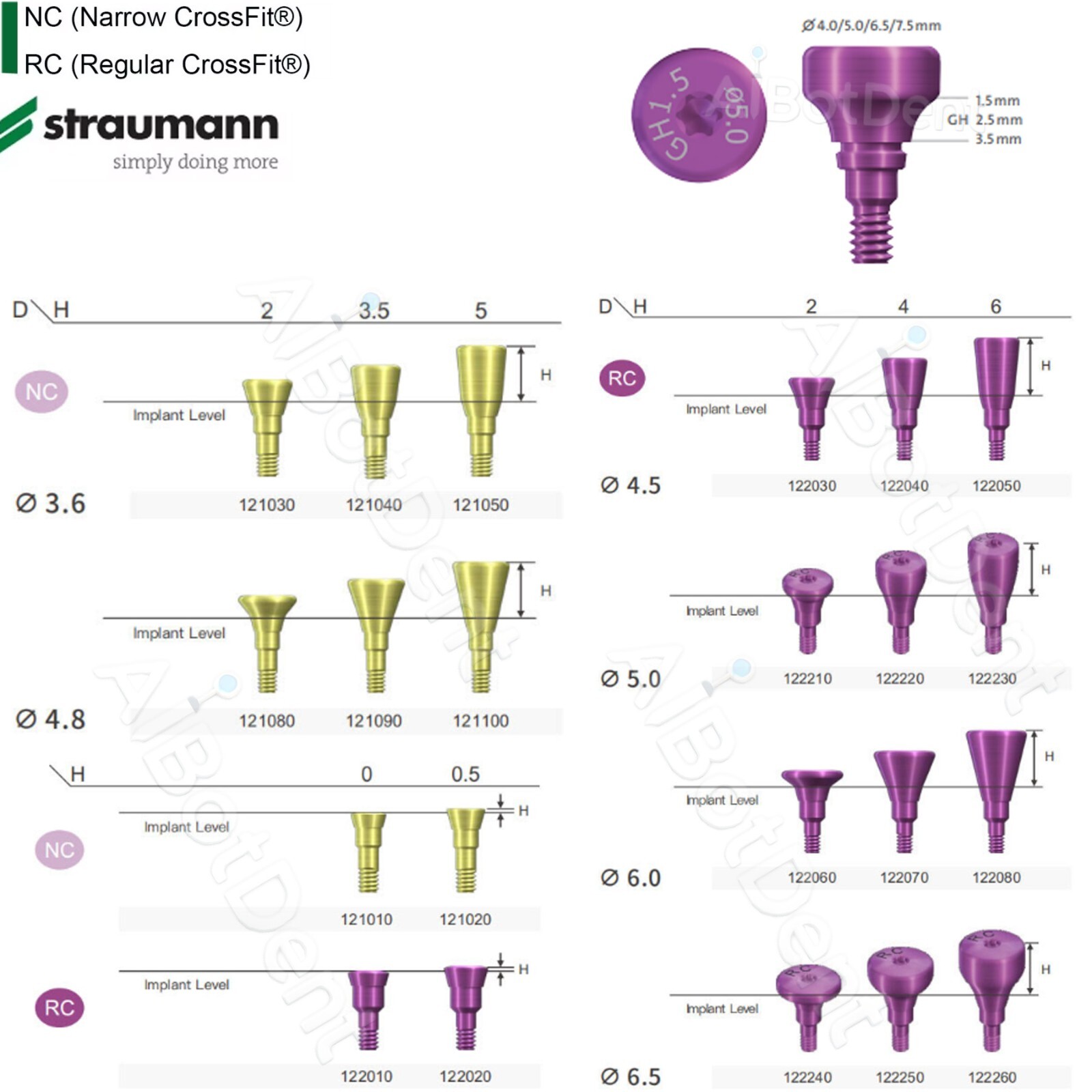 Straumann NC/RC Healing Abutment Closure Cap Scan Body Analog Impression Coping