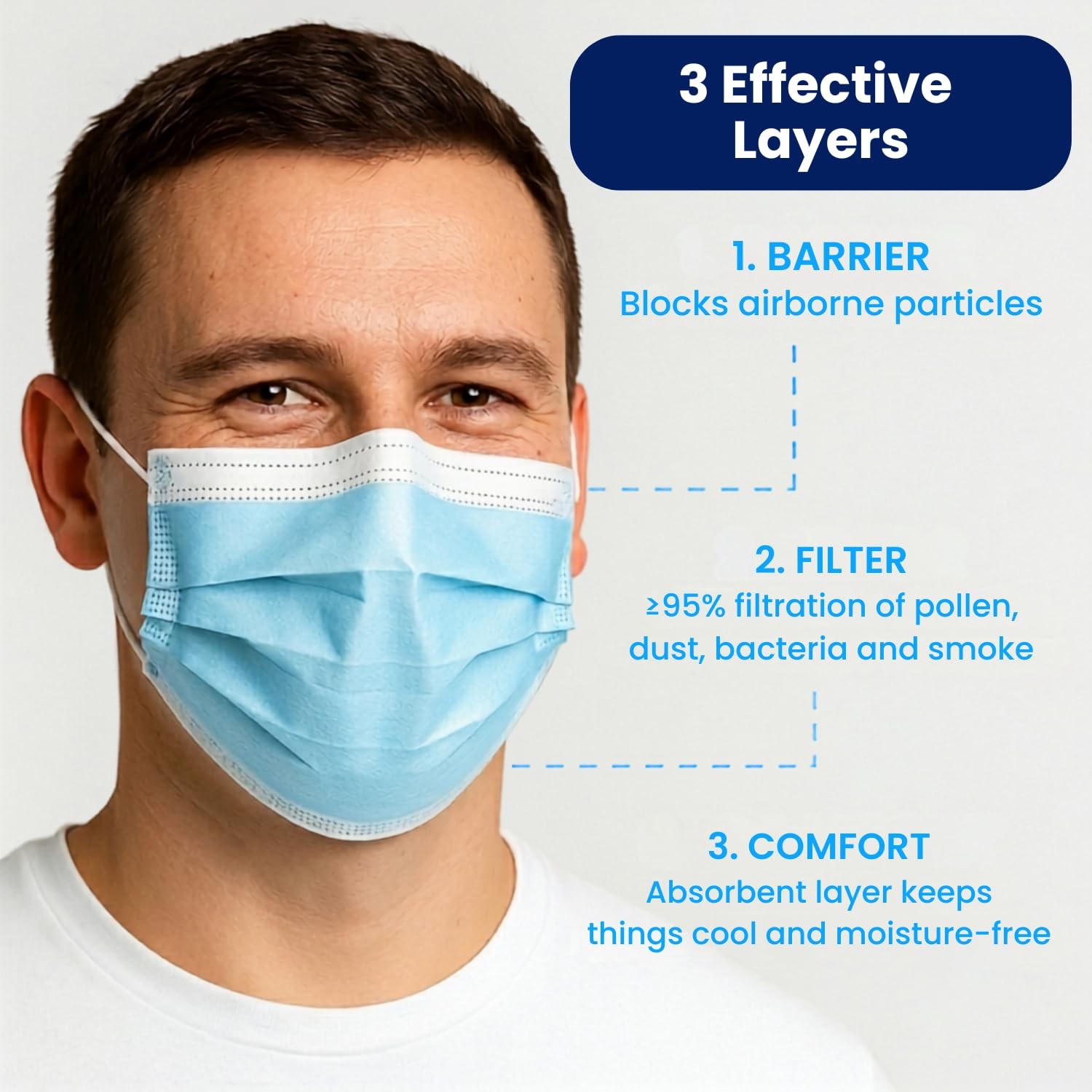 USA Blue Face Mask, Disposable – Face Masks Medical Grade (ASTM Level 1), 3 P…