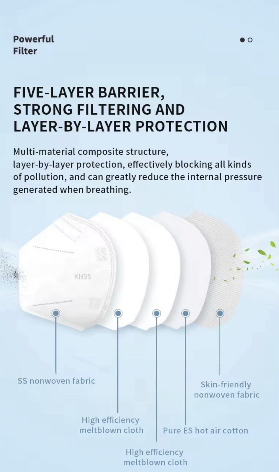 White KN95 Protective 5 Layer Face Mask BFE 95% Disposable KN95 Mask 50 PCS