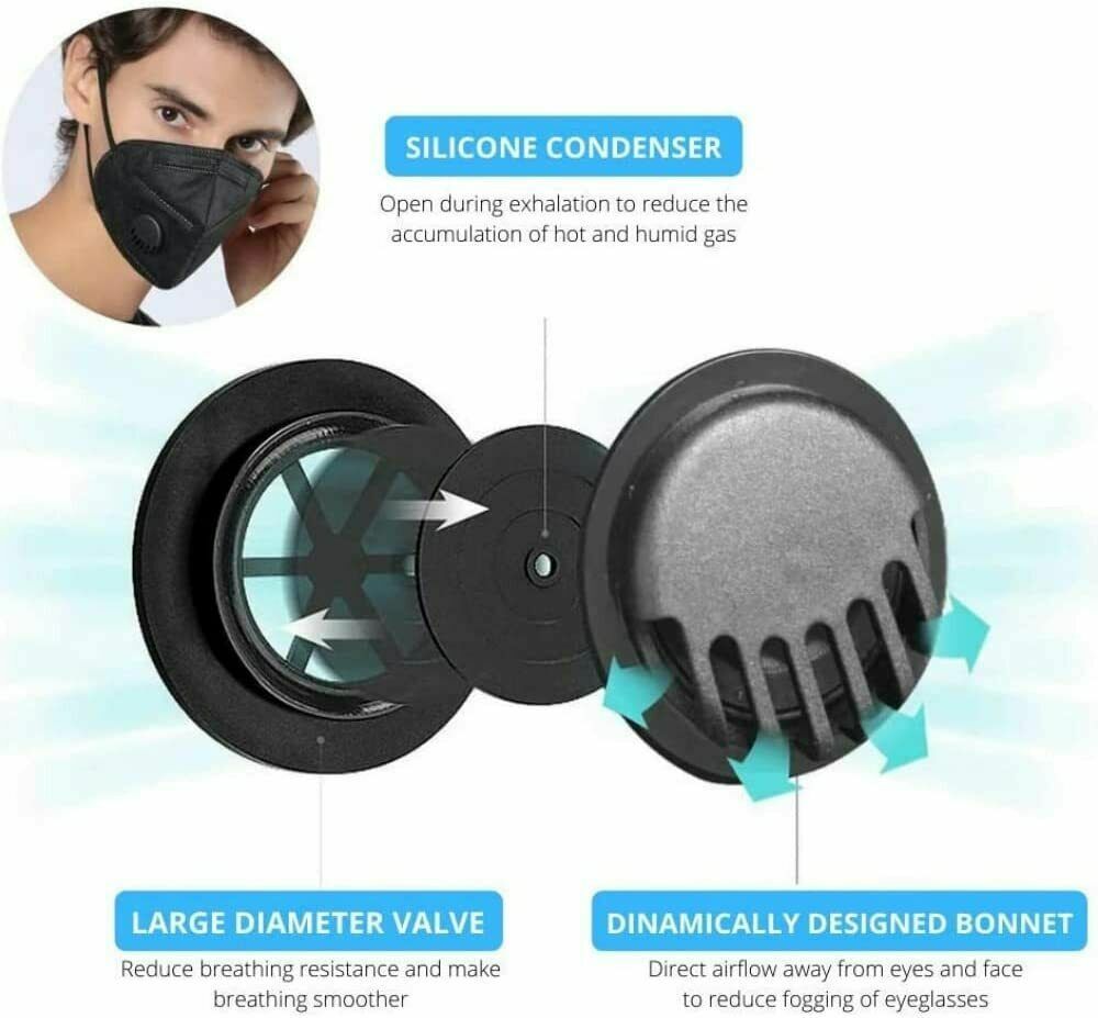 10/50/100 Pcs Black KN95 Protective 5 Layer Face Mask BFE 95% Disposable Masks