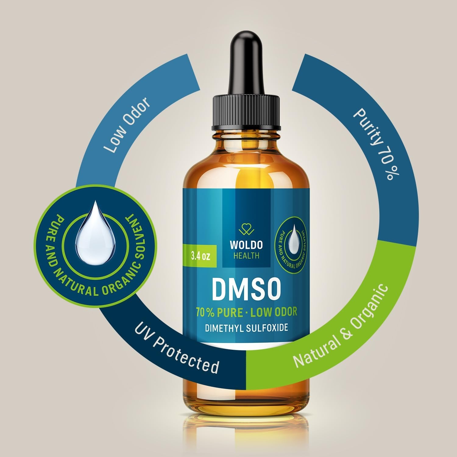 WoldoHealth DMSO 70% Liquid 100ml Pharmaceutical Grade Dimethyl Sulfoxide Droppe
