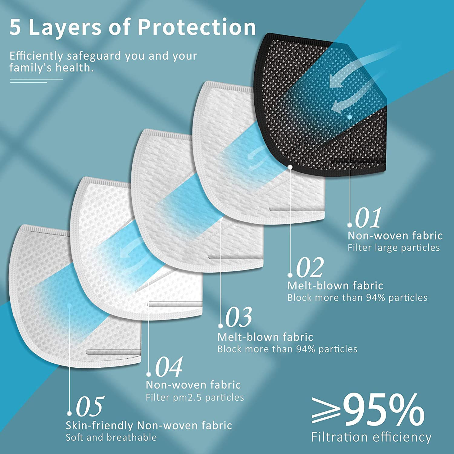 100 Black Color KN95 Protective 5 Layer Face Mask Disposable Respirator BFE 95%
