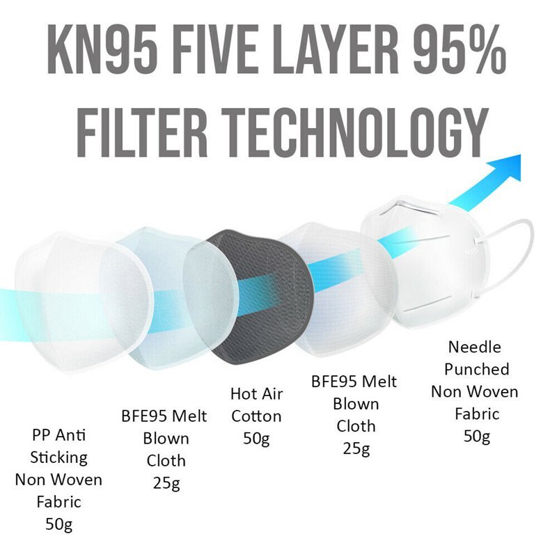 X20 PCS KN95 Face Mask Disposable Protective Respirator Mouth Non Medical BLACK