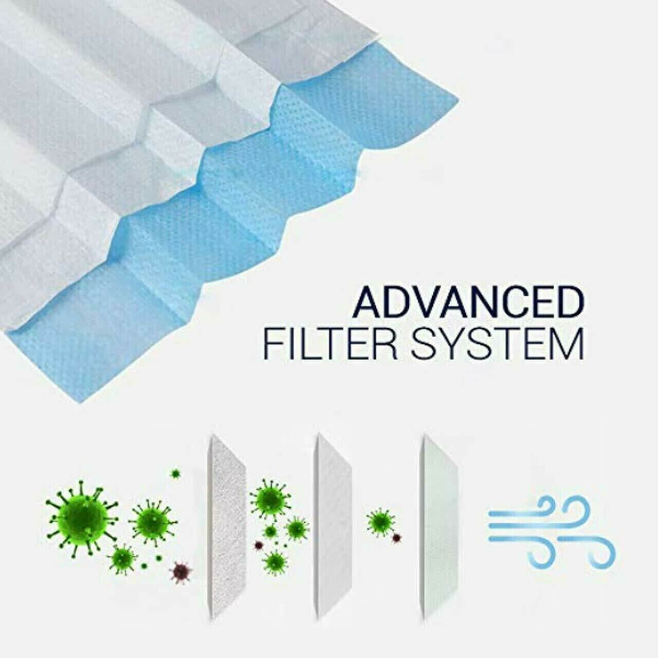 2000 PCs 3 Layer Protection Disposable Face Masks – INVENTORY BLOWOUT USA Stock