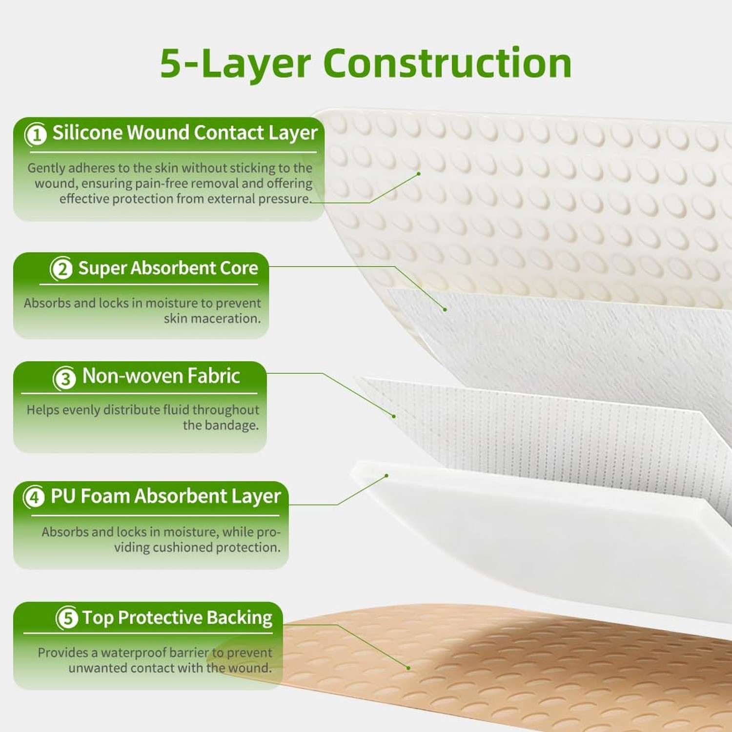 Silicone Foam Dressing 4×4 with Border – 10 Pack Waterproof Wound Dressing Ba…