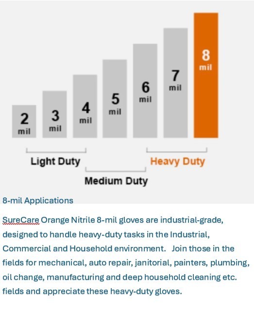 Lavex Pro Orange Heavy-Duty Nitrile Gloves — 8 Mil, Powder-Free Diamond-Textured